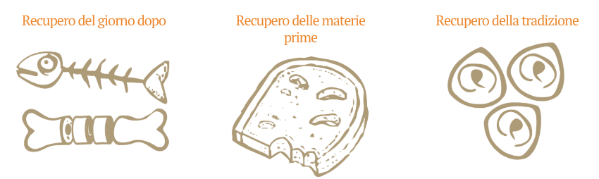 Recupero del giorno dopo, delle materie prime, della tradizione - Riciblog