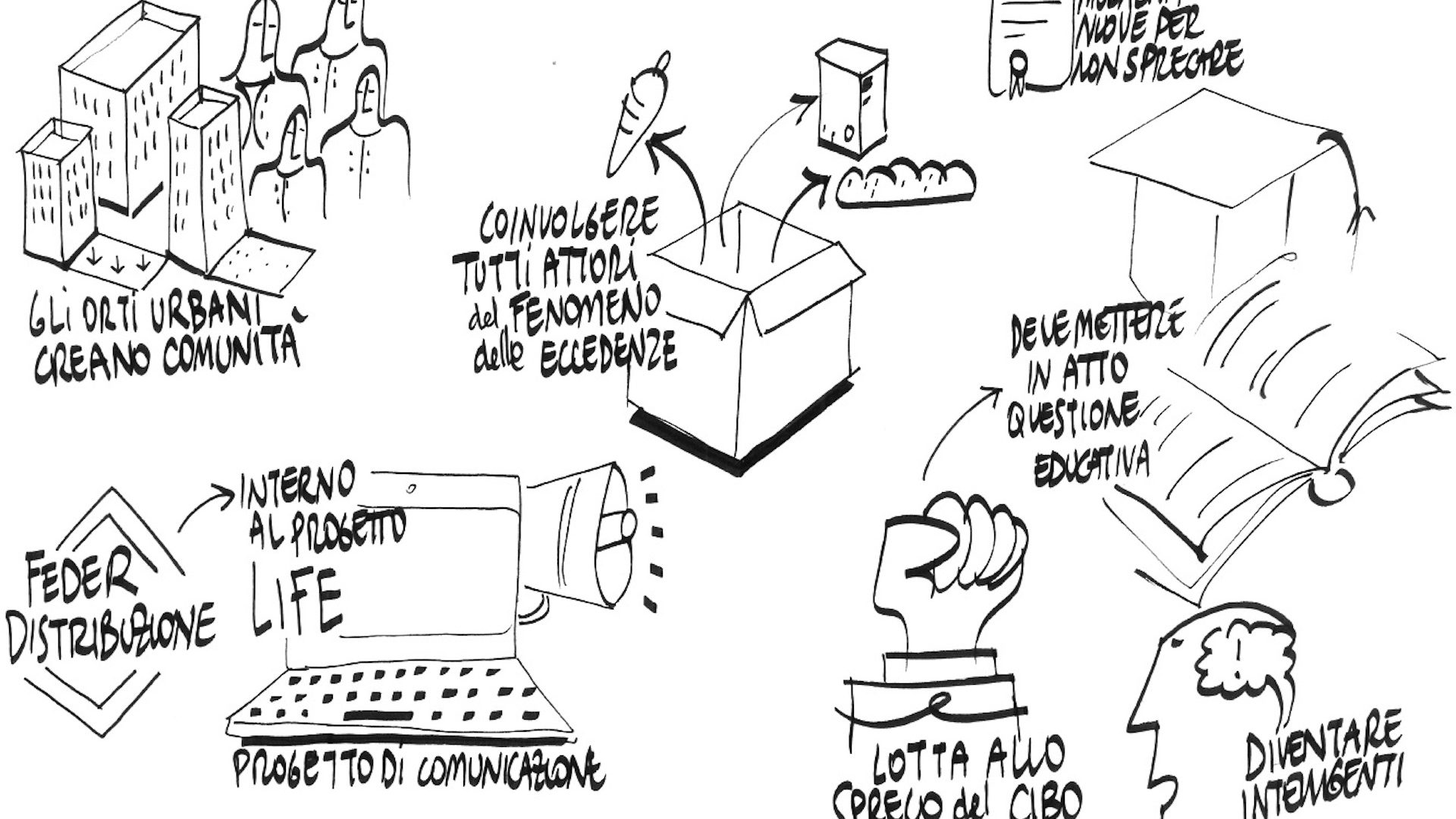 Il contrasto allo spreco alimentare comincia nelle scuole - Riciblog