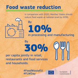 spreco alimentare quali sono gli obiettivi dell'Unione europea - Riciblog