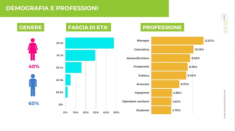 Sono soprattutto gli uomini a discutere di spreco - Riciblog
