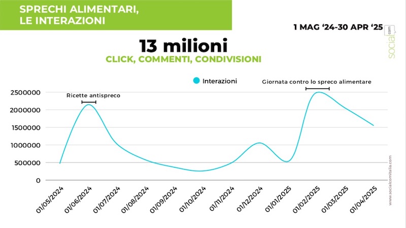 Quali sono gli argomenti che coinvolgono maggiormente - Riciblog
