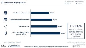 Le pratiche di sostenibilita agroalimentare - Riciblog